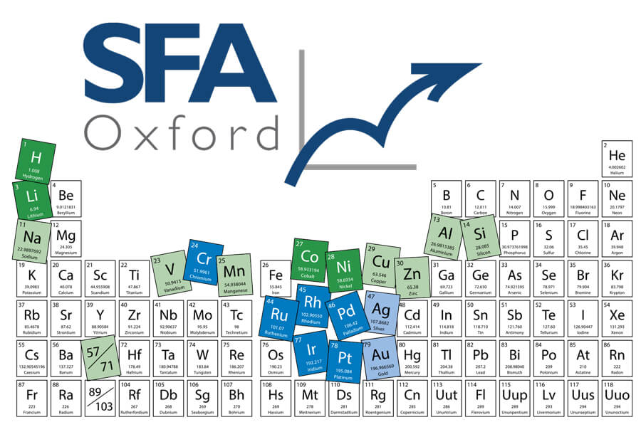 SFA (Oxford) logo and periodic table
